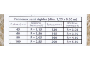 résistance thermique des matériaux isolant